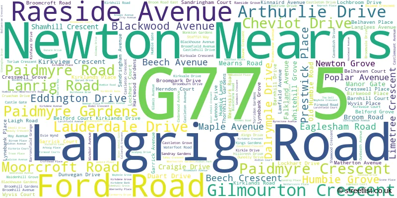 A word cloud for the G77 5 postcode